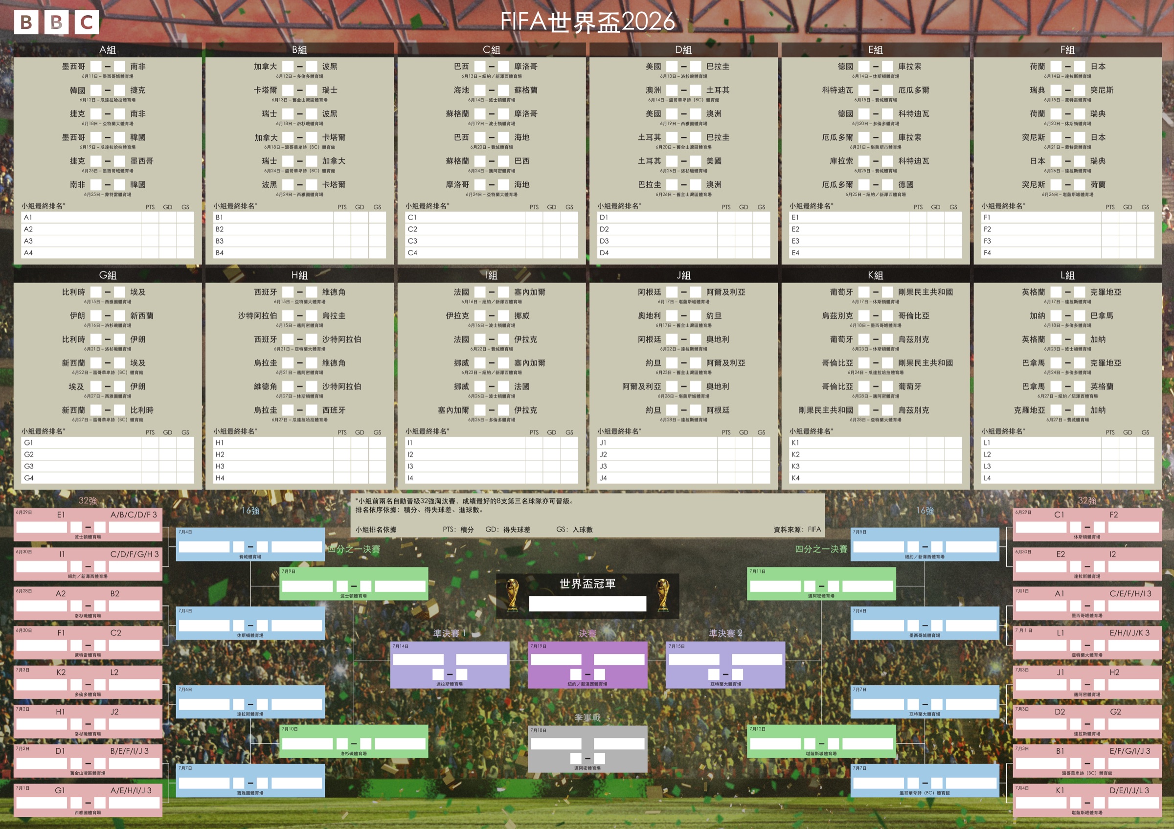 ตารางการแข่งขันและสายการผ่านรอบฟุตบอลโลก 2026 แบบเต็ม